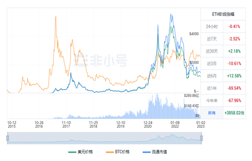 以太坊今日最新行情 ETH今日最新价格-第1张图片-芝麻交易所下载
