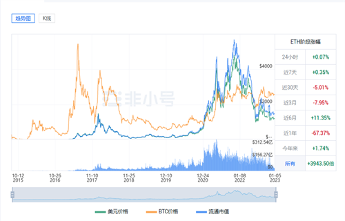 以太坊今日最新价格行情 ETH今日最新行情分析-第1张图片-芝麻交易所下载