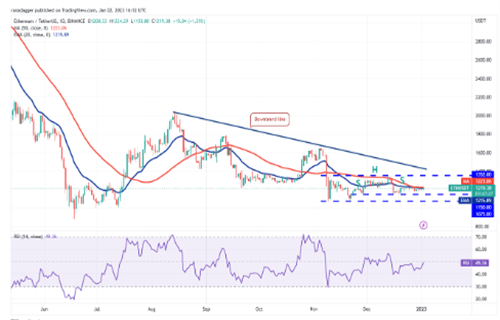 以太坊今日最新价格行情 ETH今日最新行情分析-第2张图片-芝麻交易所下载