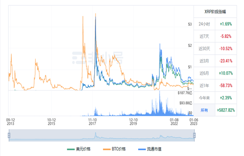 瑞波币现在多少一个? XRP最新行情资讯-第1张图片-芝麻交易所下载