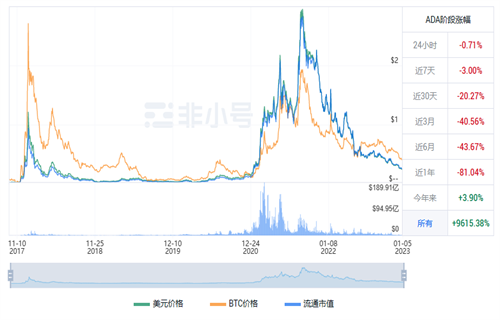 ADA今日最新价格行情 艾达币今日最新行情-第1张图片-芝麻交易所下载