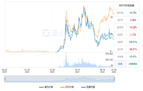 MATIC今日最新行情消息 多边形币今日最新资讯-第1张图片-芝麻交易所下载