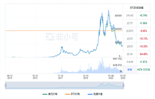 比特币今日最新行情消息 BTC今日最新行情-第1张图片-芝麻交易所下载