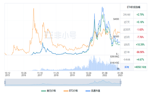 以太坊今日最新价格 ETH今日行情趋势-第1张图片-芝麻交易所下载