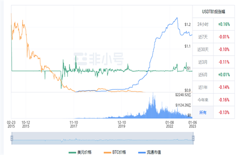 usdt现在多少钱一枚? 泰达币今日最新行情-第1张图片-芝麻交易所下载