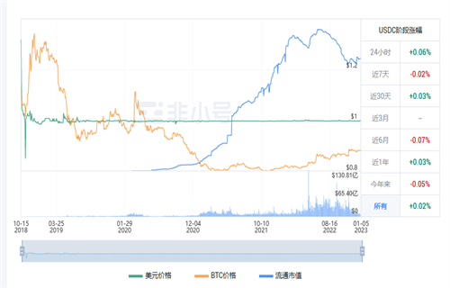 usdc今日最新行情价格 usdc今日最新消息-第1张图片-芝麻交易所下载