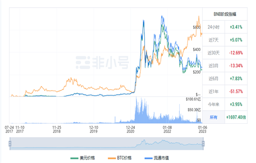 BNB现在多少钱一枚? BNB今日最新价格行情-第1张图片-芝麻交易所下载