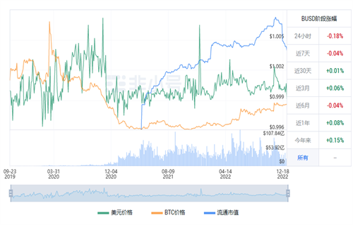 BUSD今日最新价格行情 BUSD今日最新行情趋势-第1张图片-芝麻交易所下载