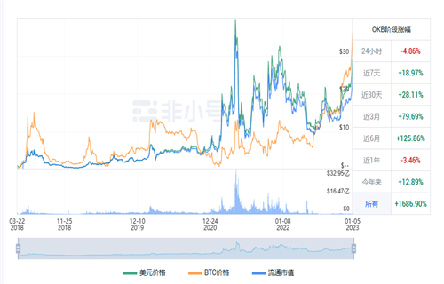 OKB现在多少钱? OKB最新行情消息-第1张图片-芝麻交易所下载