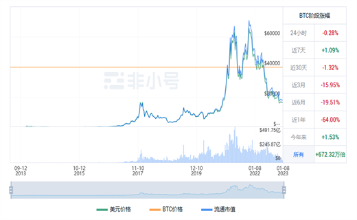 比特币今日最新价格行情 BTC今日最新行情资讯-第1张图片-芝麻交易所下载