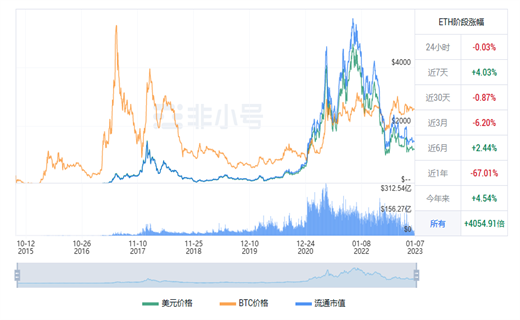 以太坊今日最新价格行情 ETH今日最新行情资讯-第1张图片-芝麻交易所下载