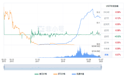 泰达币今日最新价格 泰达币今日最新行情消息-第1张图片-芝麻交易所下载