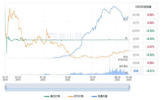 usdc现在多少钱一个 usdc今日最新行情-第1张图片-芝麻交易所下载