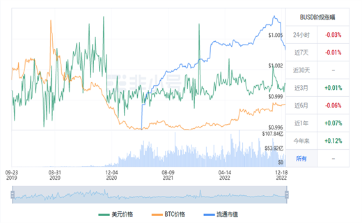 BUSD今日最新价格 BUSD最新行情消息-第1张图片-芝麻交易所下载
