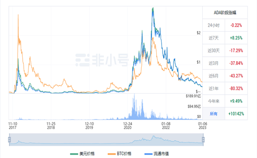 艾达币今日最新价格 ADA今日最新行情消息-第1张图片-芝麻交易所下载