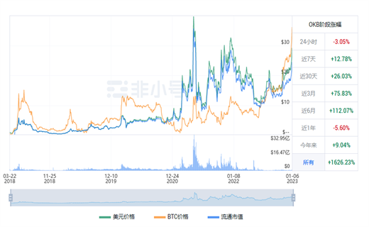 OKB今日最新行情动向 OKB今日最新价格行情-第1张图片-芝麻交易所下载