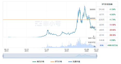 比特币现在多少钱一枚? BTC最新行情指南-第1张图片-芝麻交易所下载