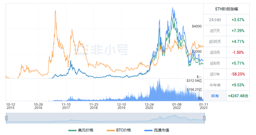 以太币今日是涨是跌? ETH最新涨跌消息-第1张图片-芝麻交易所下载