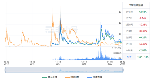 XRP今日最新价格行情 瑞波币今日最新行情资讯-第1张图片-芝麻交易所下载