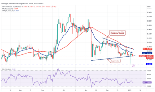 XRP今日最新价格行情 瑞波币今日最新行情资讯-第2张图片-芝麻交易所下载