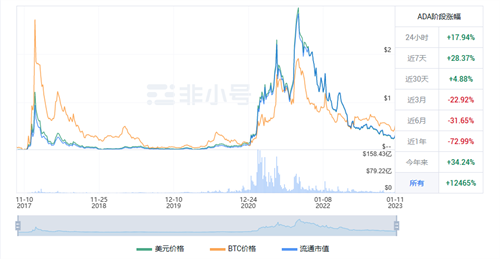 艾达币最新进展 ADA最新发展现况-第1张图片-芝麻交易所下载