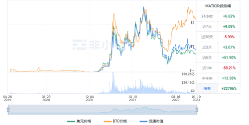 MATIC今日价格是多少? MATIC今日最新行情-第1张图片-芝麻交易所下载
