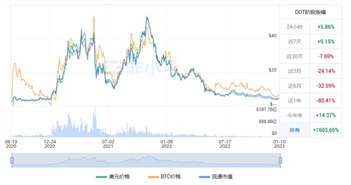 波卡币现在怎么样? 波卡币该怎么投资?-第1张图片-芝麻交易所下载