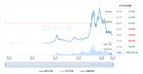 比特币今日最新价格 买比特币用哪个交易平台？-第1张图片-芝麻交易所下载