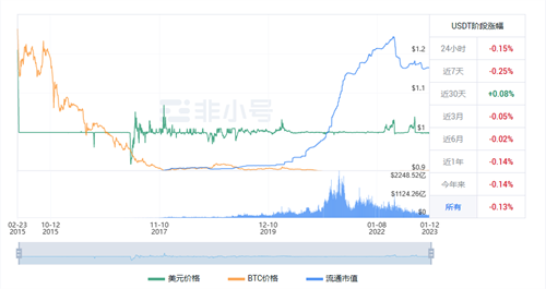 usdt今日最新价格行情 泰达币的前世今生-第1张图片-芝麻交易所下载