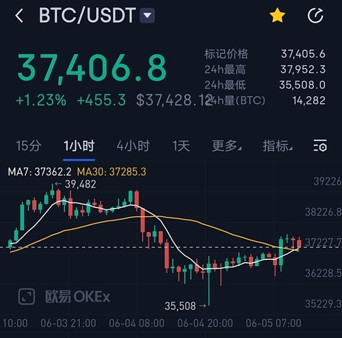 比特币的成本价格行情走势,比特币的成本价格行情分析-第1张图片-芝麻交易所下载