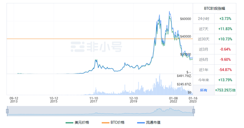 比特币现在多少钱一枚? BTC今日最新行情资讯-第1张图片-芝麻交易所下载