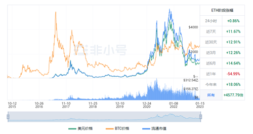 以太坊今日最新价格 ETH今日最新动态资讯-第1张图片-芝麻交易所下载