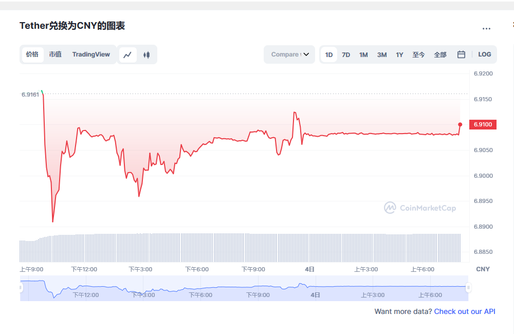 usdt价格今日行情 usdt最新消息-第1张图片-芝麻交易所下载