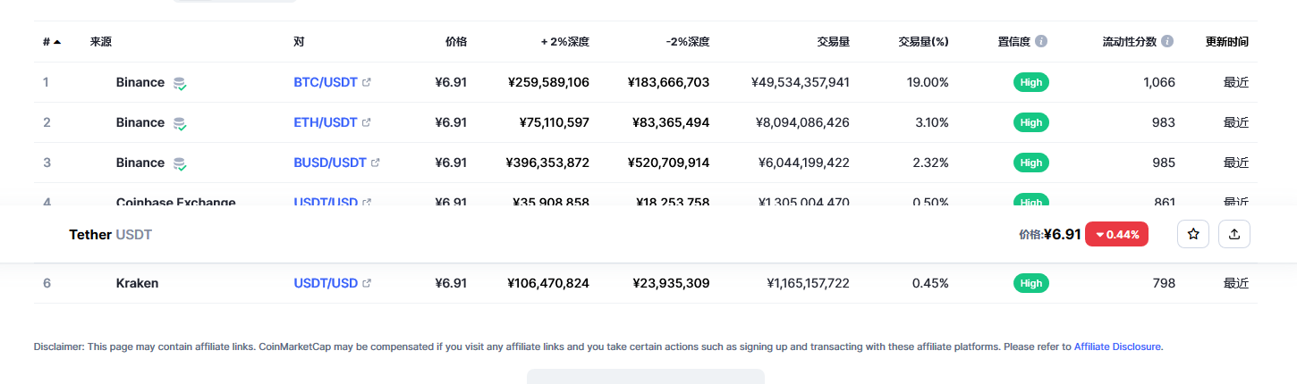 usdt价格今日行情 usdt最新消息-第2张图片-芝麻交易所下载
