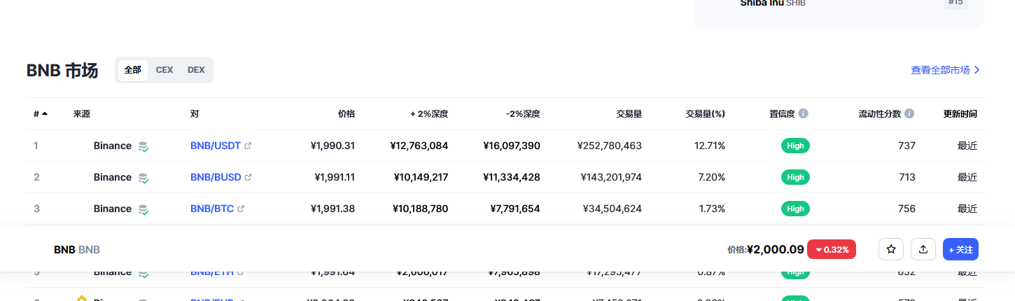 bnb今日最新价格消息 bnb币最新消息-第2张图片-芝麻交易所下载