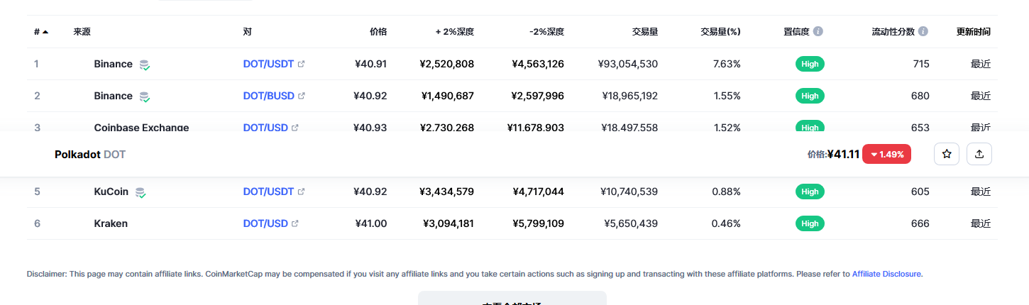 波卡币dot今日价格 波卡币最新消息-第2张图片-芝麻交易所下载