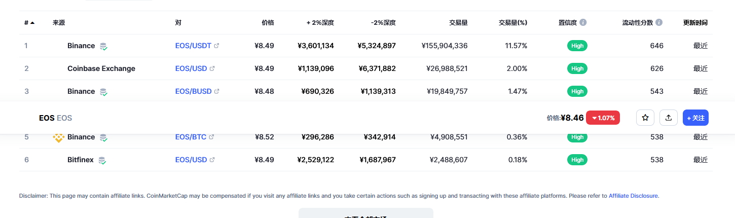 eos价格今日行情 eos前景怎么样-第2张图片-芝麻交易所下载