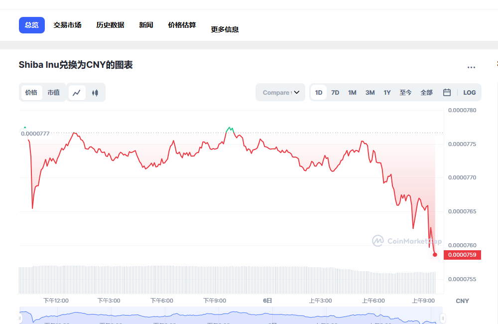 shib今日最新价格消息 shib最新消息分析-第1张图片-芝麻交易所下载