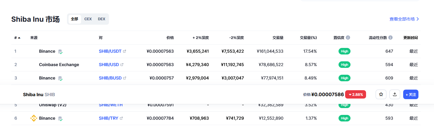shib今日最新价格消息 shib最新消息分析-第2张图片-芝麻交易所下载