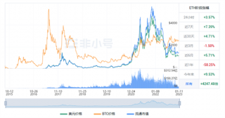 以太币今日是涨是跌? ETH最新涨跌消息
