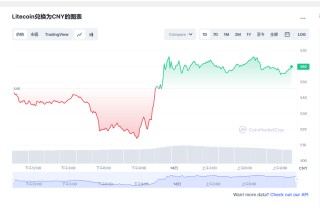莱特币价格今日行情 ltc减半行情最新预测