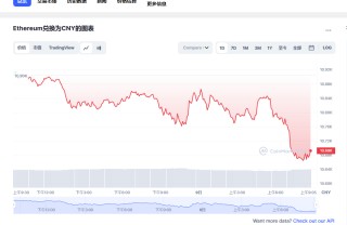 eth今日最新价格行情 eth最新行情分析