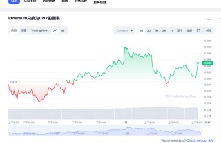 eth价格今日行情 以太坊行情走势分析