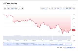 eos币今日最新价格消息 eos还能起来吗