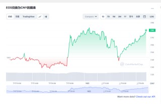 柚子eos今日最新价格 eos最新价格走势分析