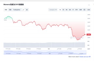 xmr币最新价格消息 门罗币最新走势分析