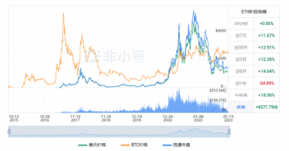 以太坊今日最新价格 ETH今日最新动态资讯