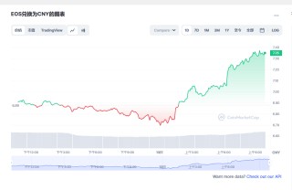 eos币今日最新价格消息 eos币最新动态分析