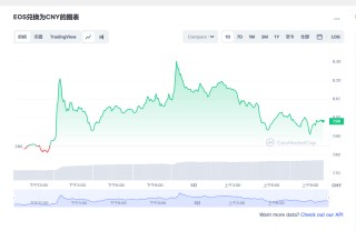 EOS今日最新价格消息2023年3月1日 EOS币最新资讯分享