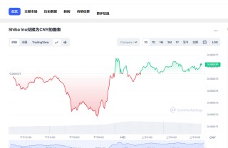 shib今日价格行情 shib最新消息分析